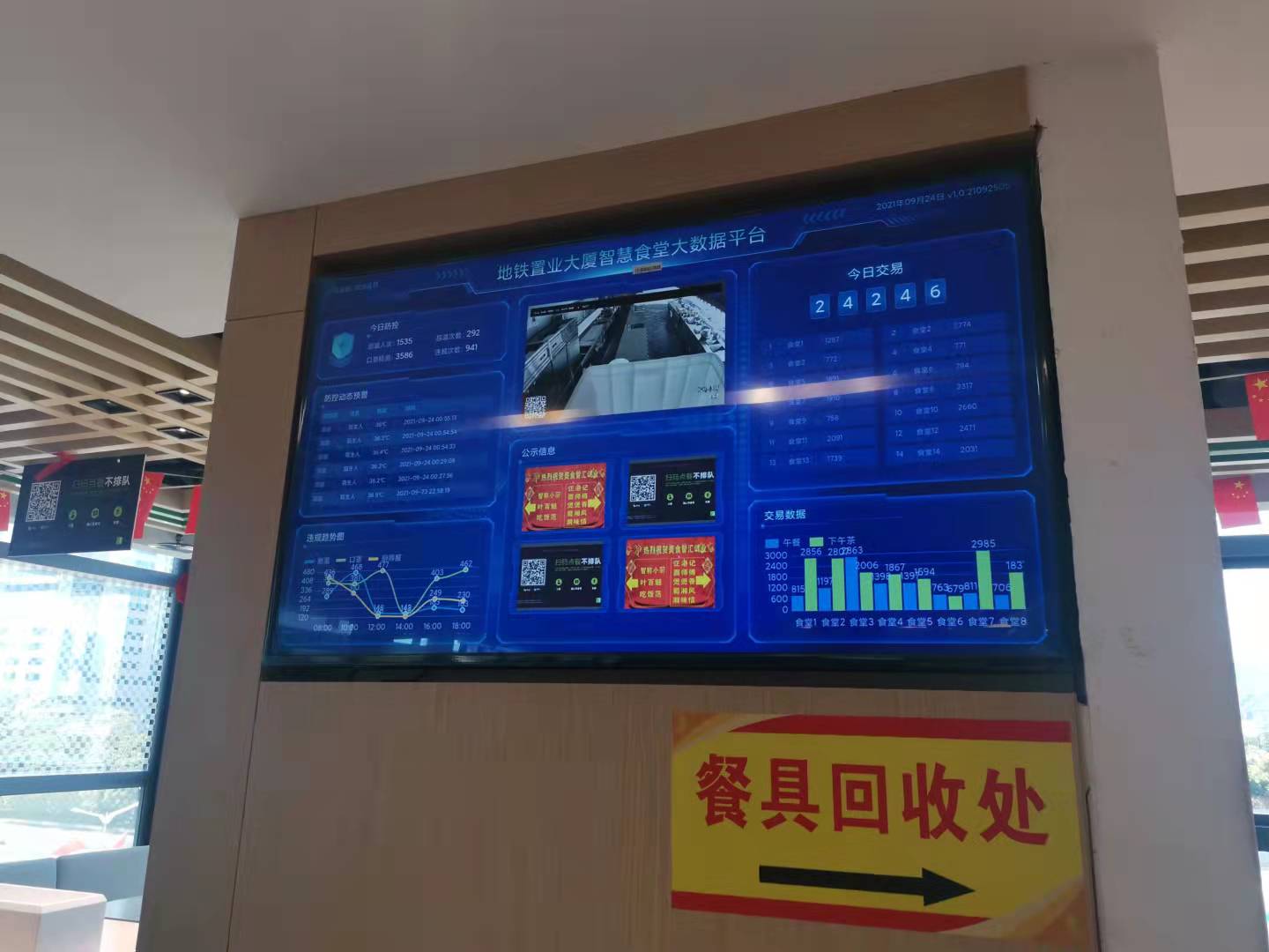 蜂目云助力深圳地铁打造AI明厨亮灶大数据平台